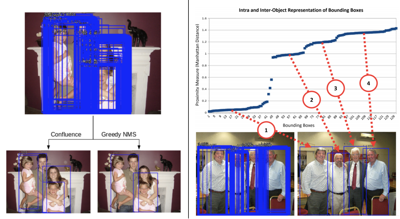 Deep-Learning based Object Detection in Crowded Scenes | by Patrick  Langechuan Liu | Towards Data Science