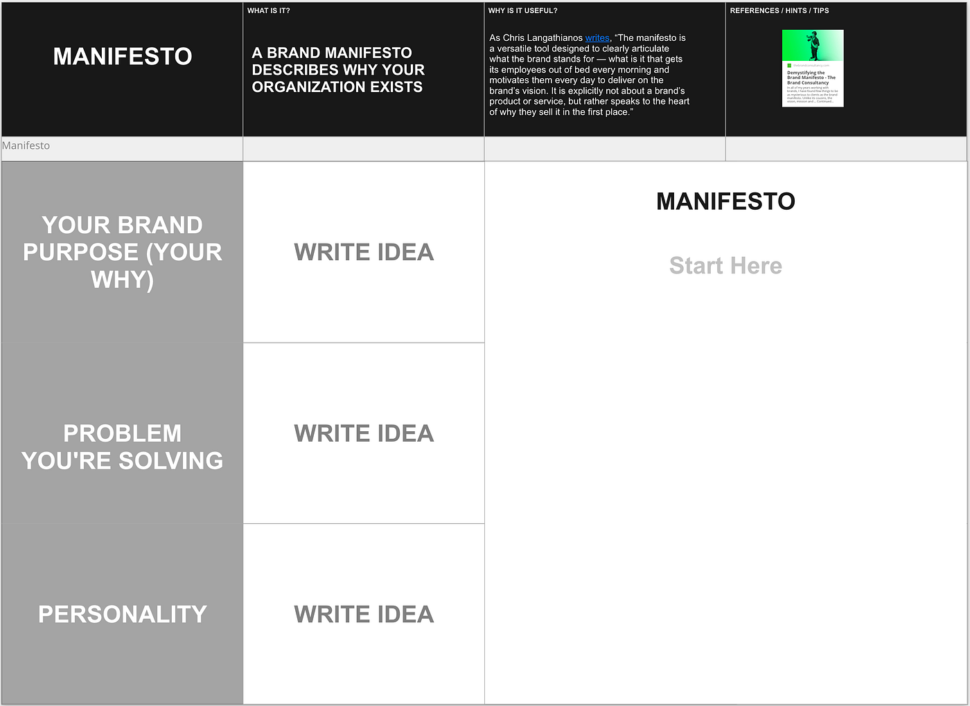 What is a Brand Manifesto: Unleashing Core Values
