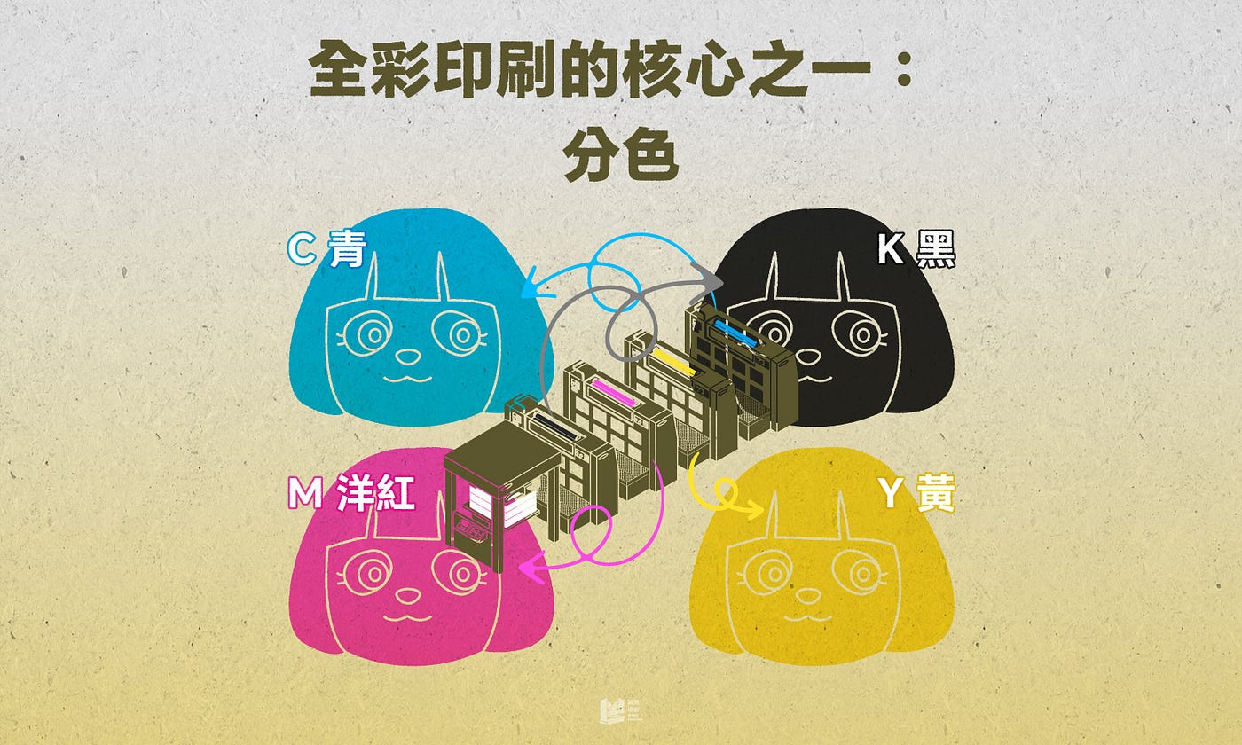 全彩印刷的核心之一：分色
