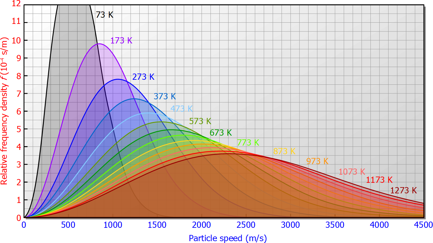 The Bell-Shaped Curve: A Common Pattern in Nature…