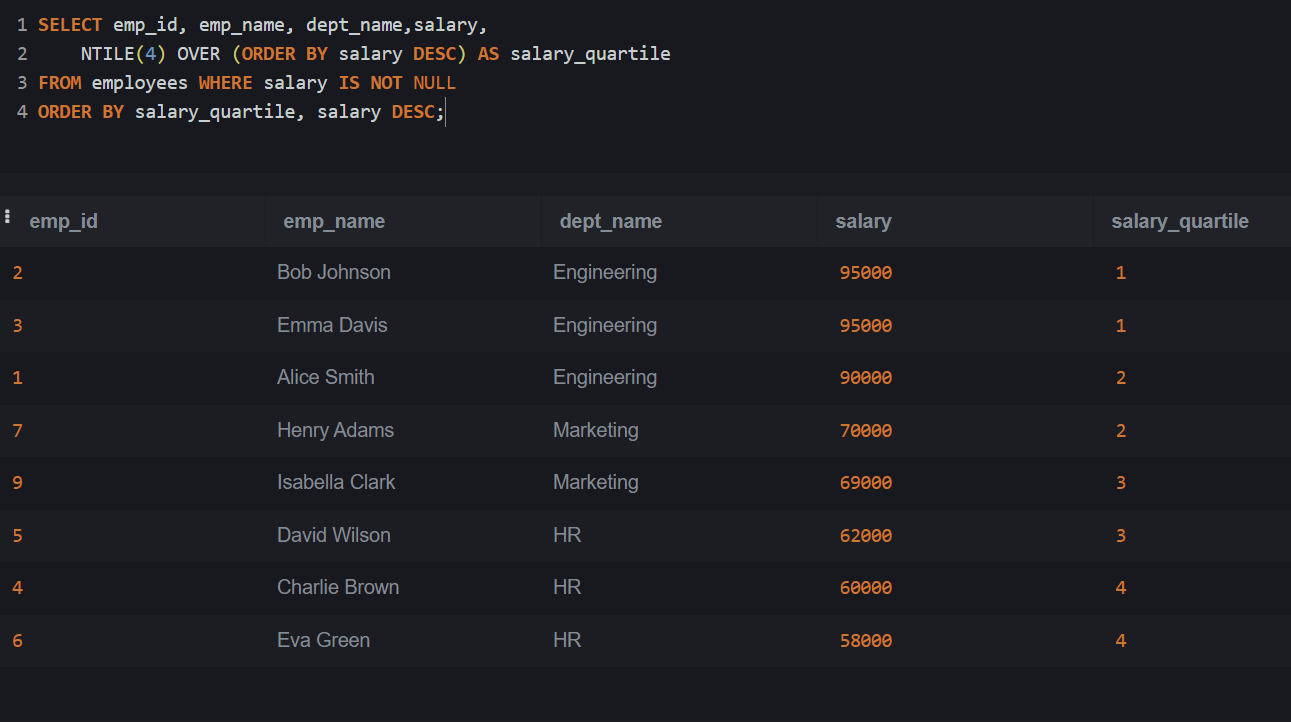 Mastering SQL Window Functions & Practical UseCases | Medium