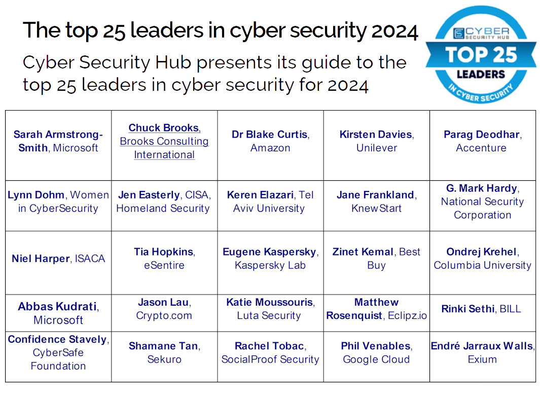 The Top 25 Leaders in Cyber Security 2024 | by Matthew.Rosenquist | Medium