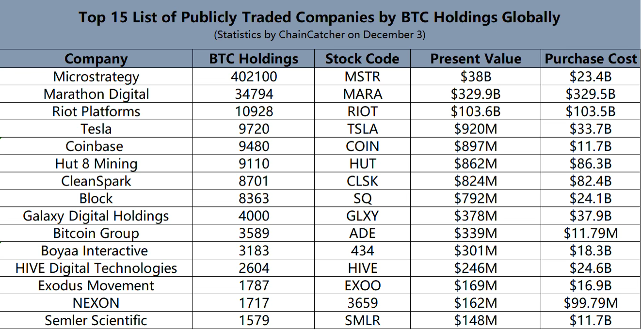 MicroStrategy of Asia” Boyaa Interactive: Biggest Winner as Bitcoin Hits  New High, Profiting Approximately $150 Million with Stock Price Up Over  Tenfold This Year | by RootData | Medium