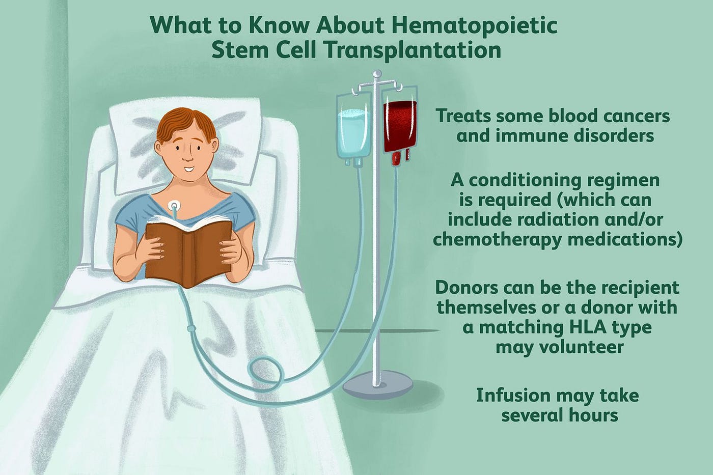 Hematopoietic Stem cell Transplantation | Note for Patients