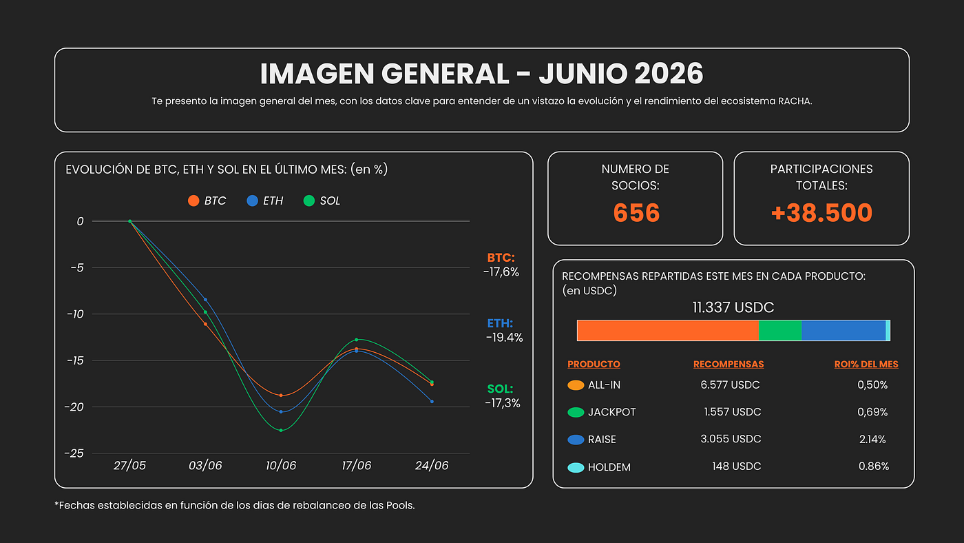 Informe Mensual — Junio 2026