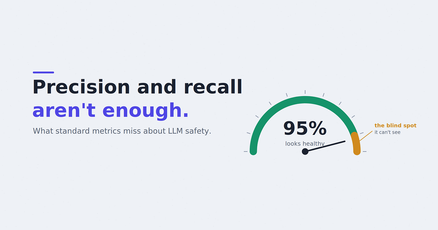 Why Precision/Recall Is Not Enough for LLM Safety