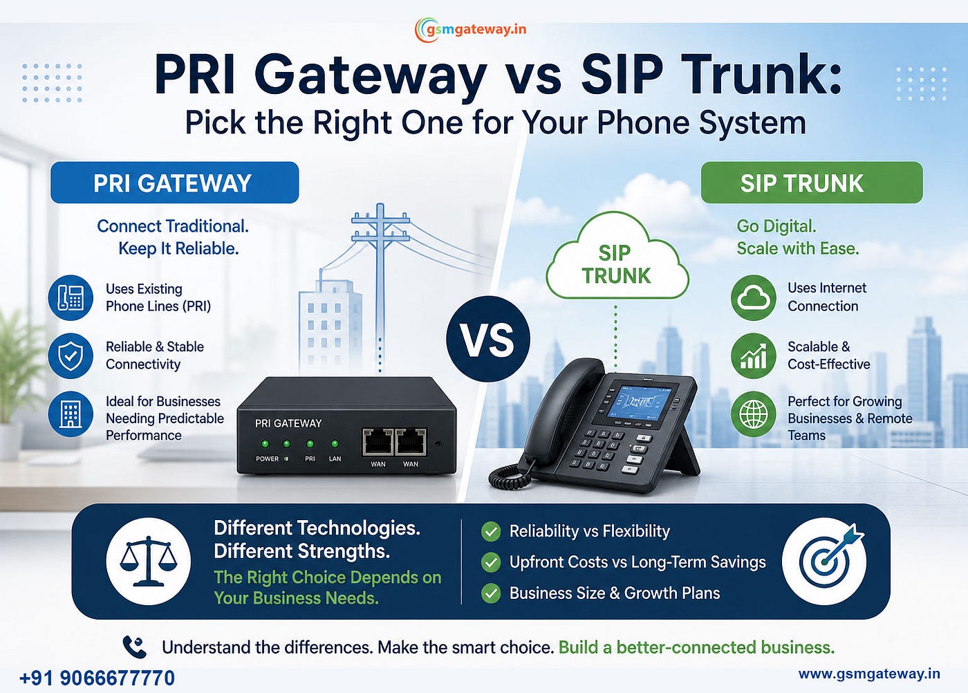 PRI Gateway vs SIP Trunk: Pick the Right One for Your Phone System