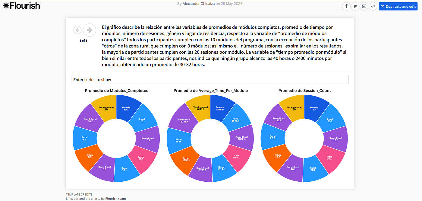 Módulo Minería de datos — Etapa de visualización de datos