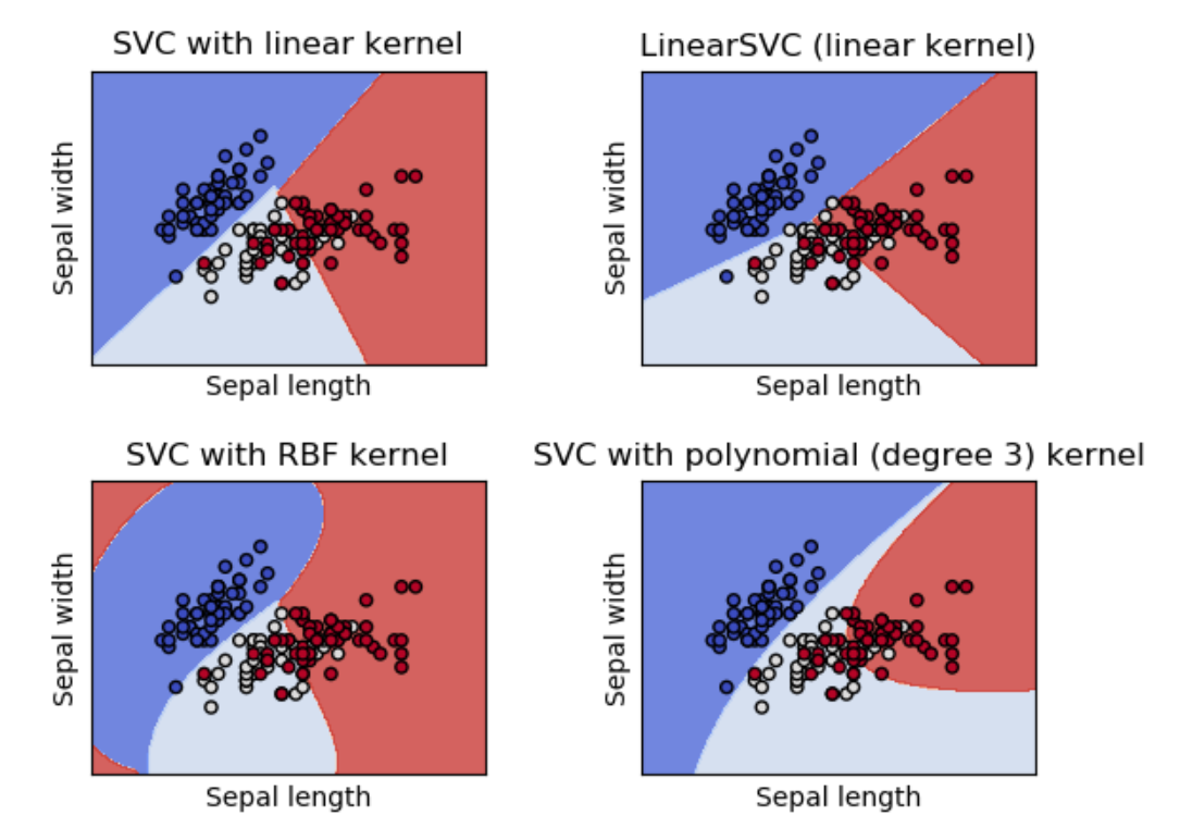 Svm классификатор. Svm classifier sklearn. linearsvc. rbf svm. support vector classifier (svc),.