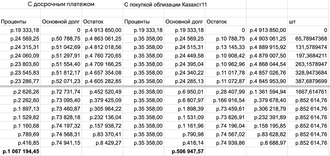 Как выгодно гасить ипотеку досрочно?