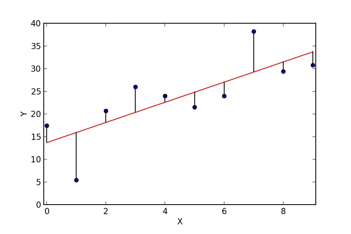 Multiple Linear Regression Example