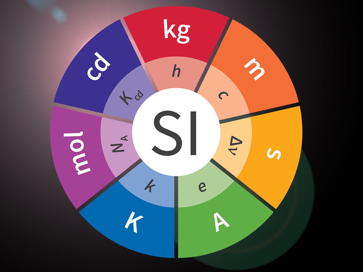 The SI Units, Finalized 2019. at the Primary level | Michael Johnson Primary Coil | Medium