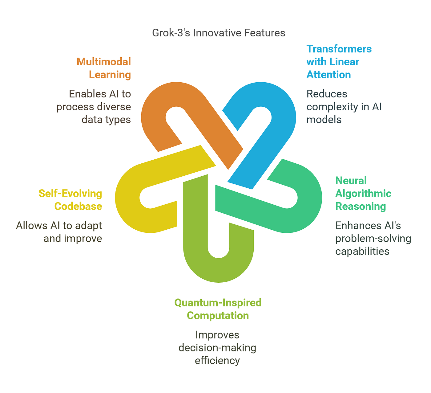 The Evolution of Grok AI: From Grok-1 to Grok-3 and Beyond | by ServerWala  InfraNet FZ-LLC | Medium