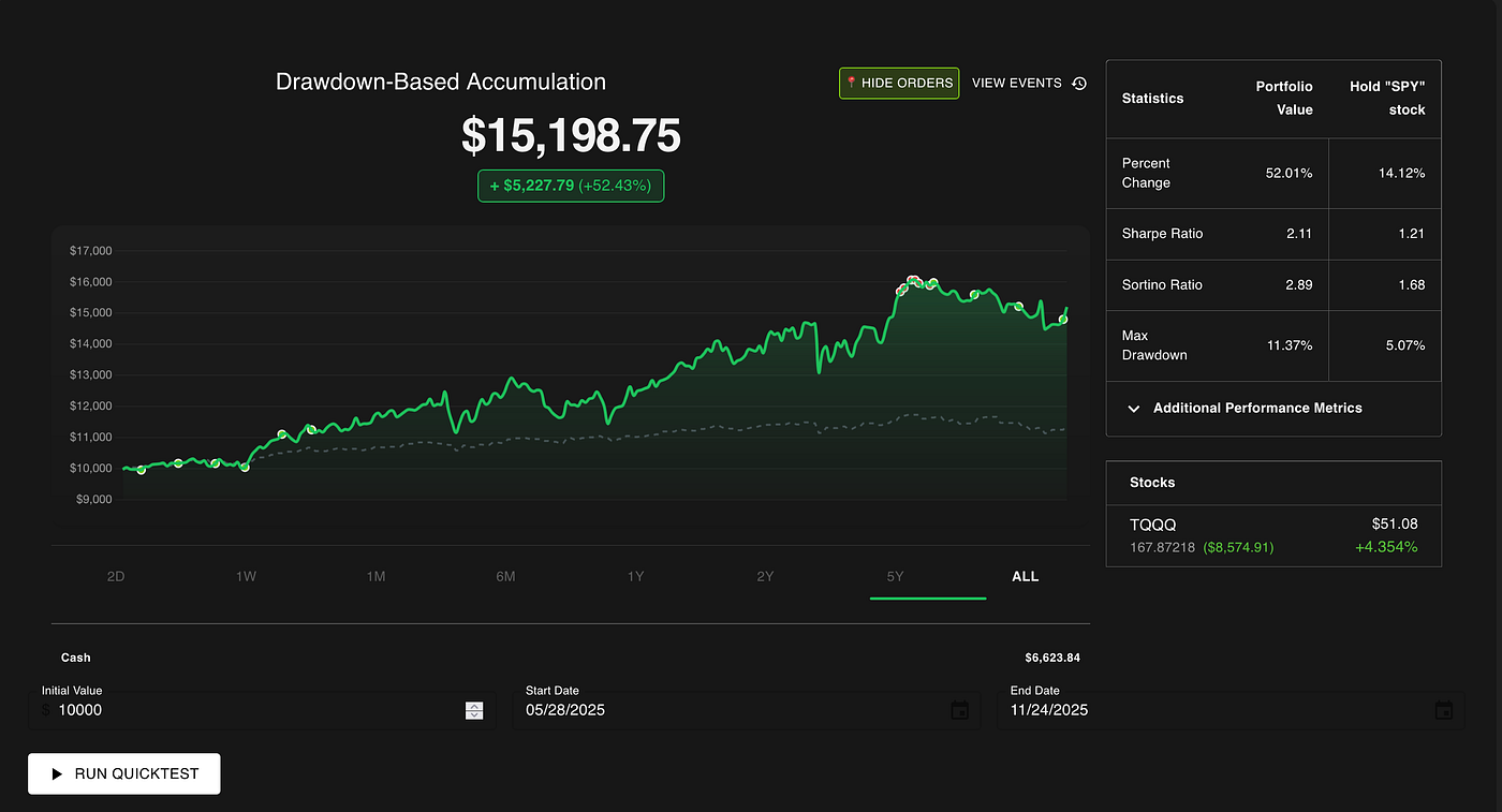 I asked Claude Opus 4.5 to autonomously develop a trading strategy. It is  DESTROYING the market