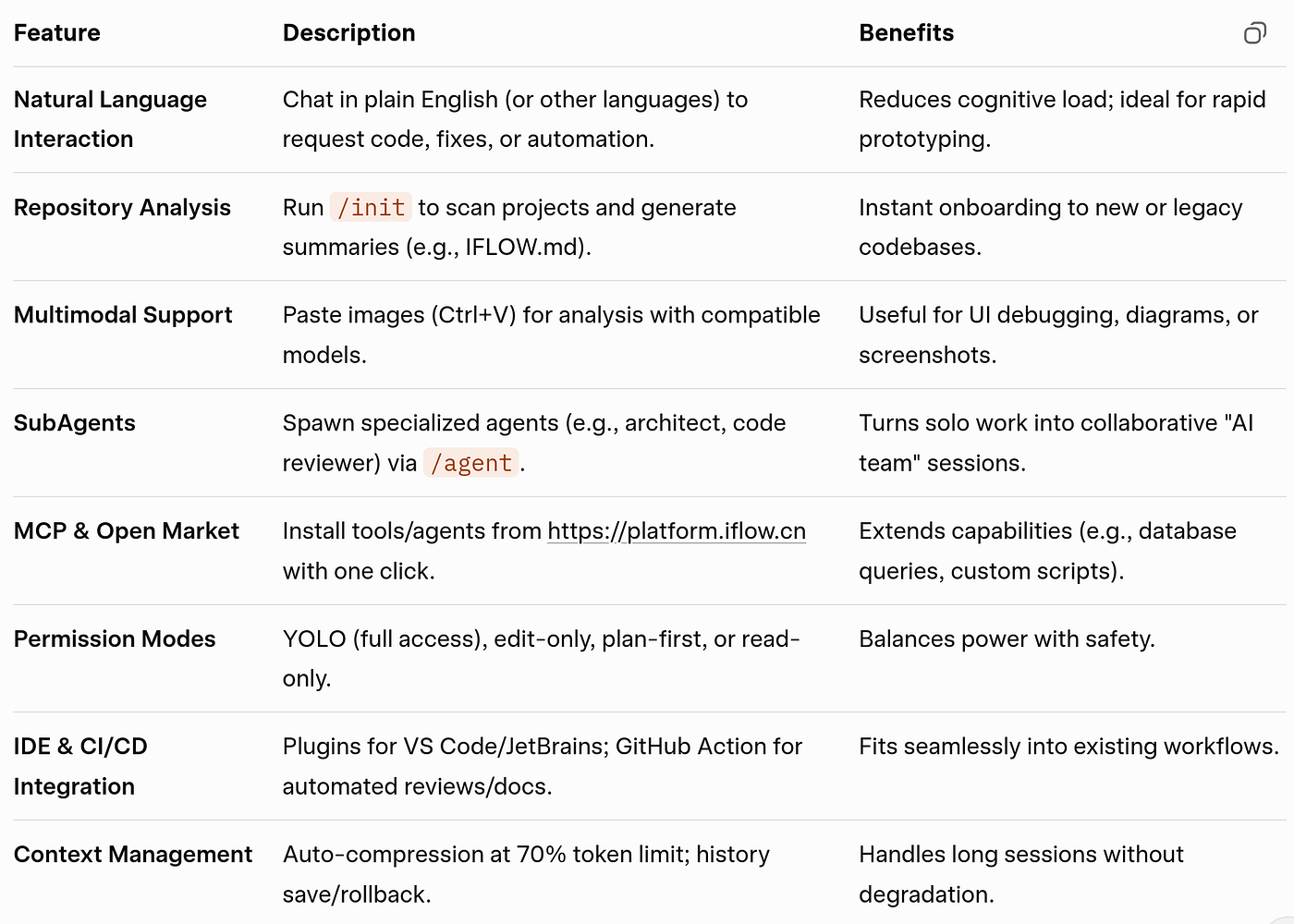 Free LLM (Deepseek, Kimi-K2-Thinking, Qwen3, GLM-4.6) via iFlow CLI coding agent