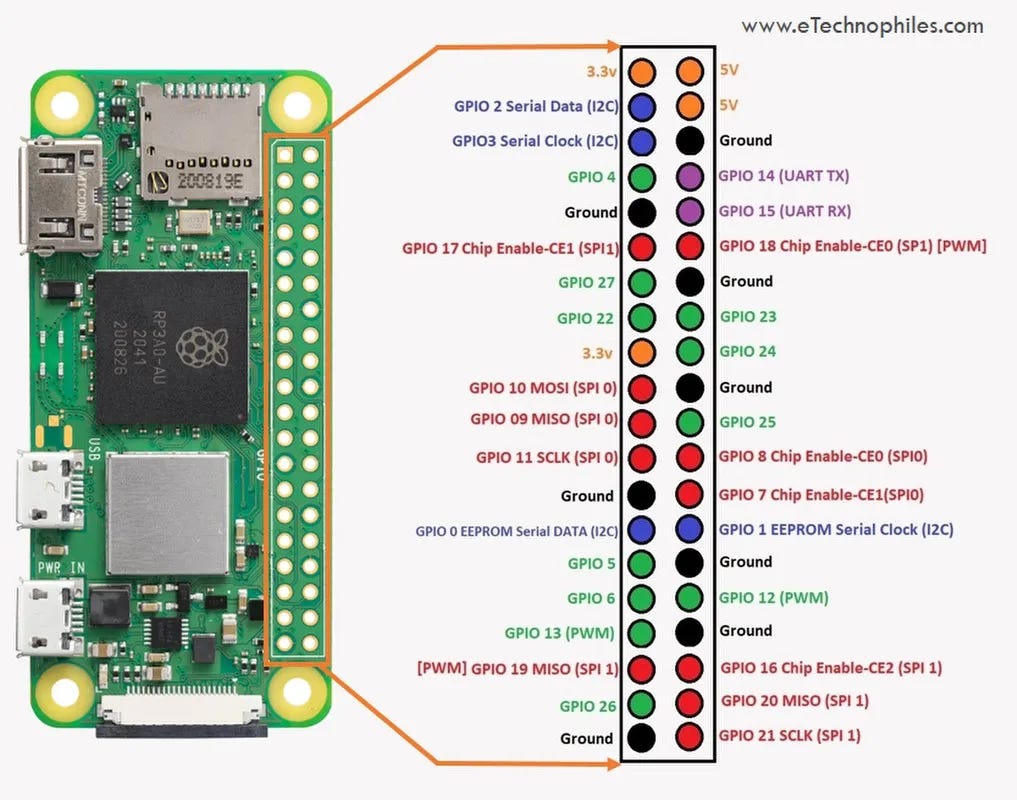 How to Blink Led With Raspberry Pi: Foolproof Way | Nerd For Tech