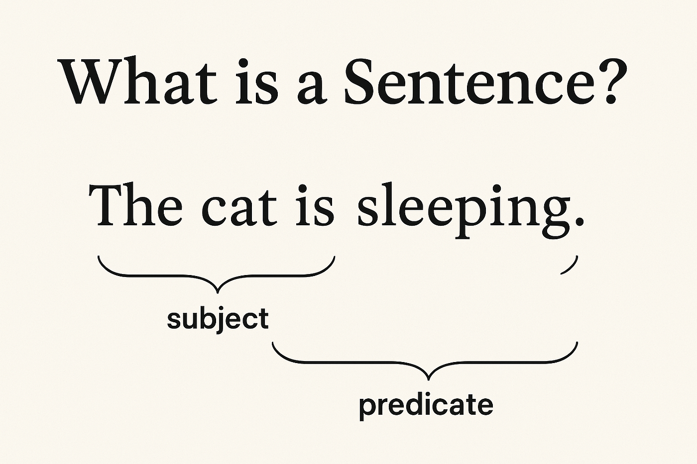 What Is a Sentence?. Have you ever tried to talk without… | by Richard Fan  | English, Life and Football with Mr Richard | Medium