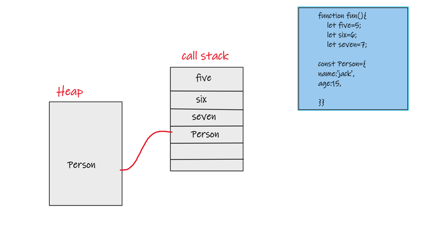 Javascript Classes Under The Hood Tajawal Medium How JavaScript Works