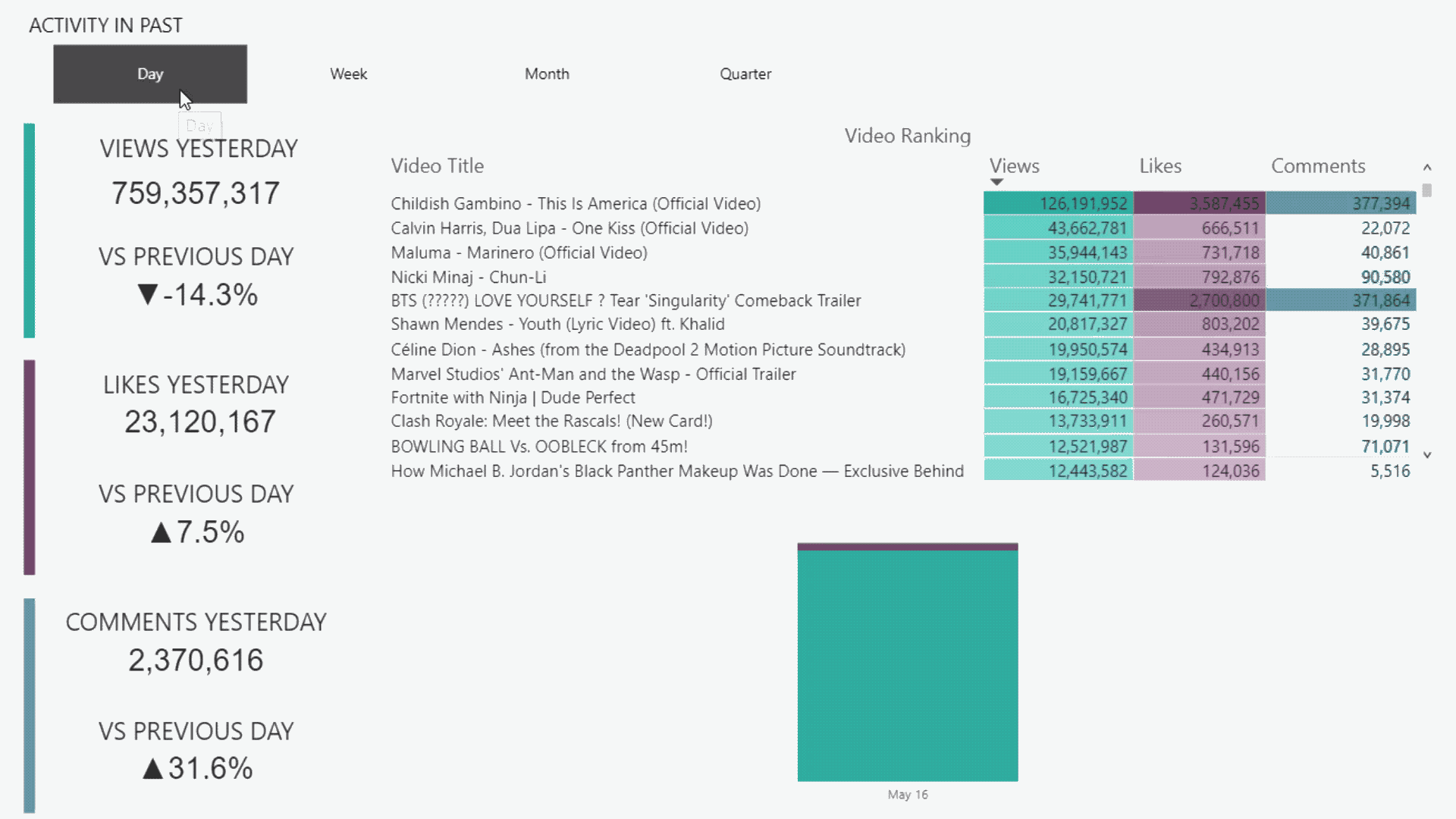 Dynamic Visuals Using Date Range Slicers in Power BI Pt. 1 | by Orysya Stus  | Seismic Innovation Labs | Medium