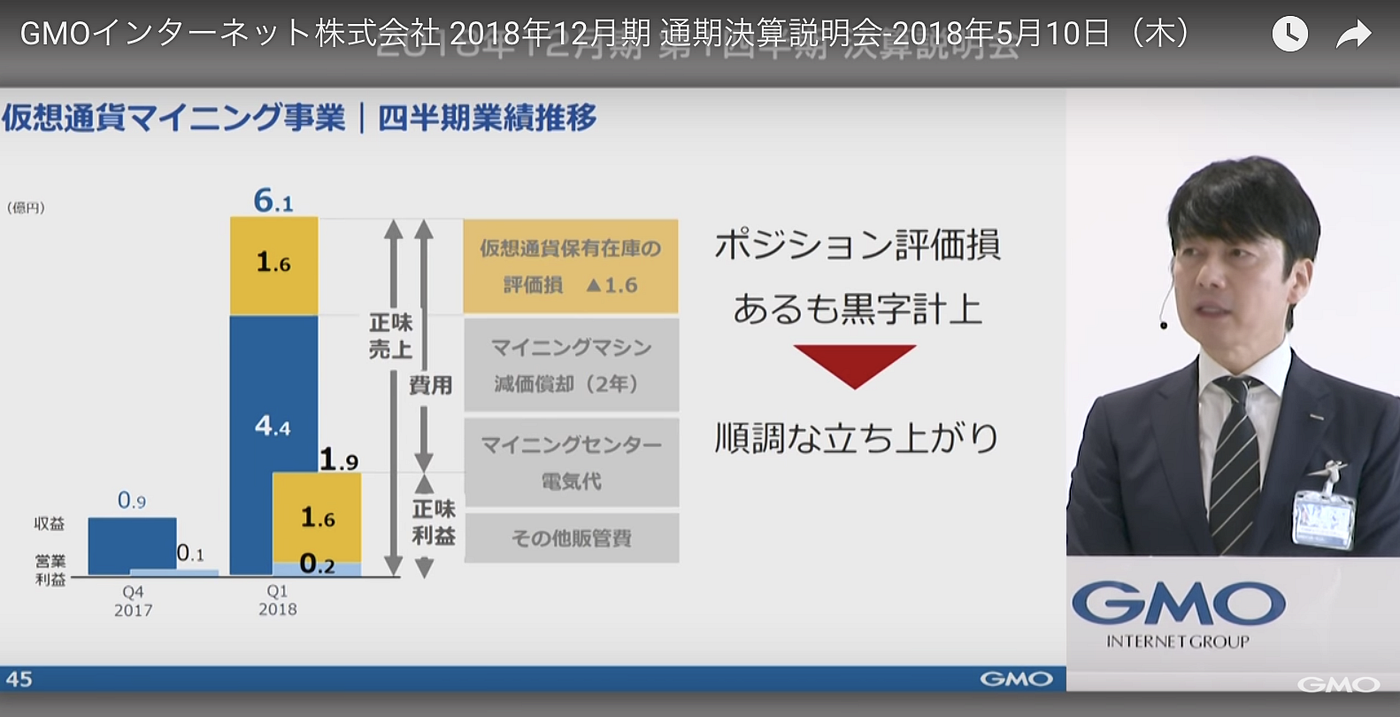 GMOマイニング】決算資料からマイニング事業を考察. 前回、【GMO miner… | by 里 優裕（Ysuke Sato） | Sales  Technology Lab
