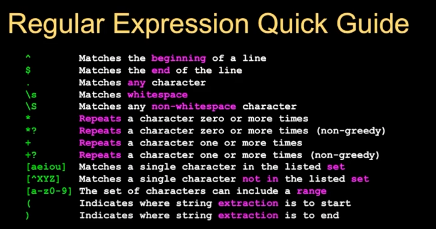 Intro to Regex in Python | by Yu-Ting Lee | Analytics Vidhya | Medium