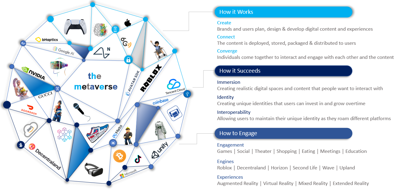 Step into the Metaverse: How the Immersive Internet Will Unlock a  Trillion-Dollar Social Economy