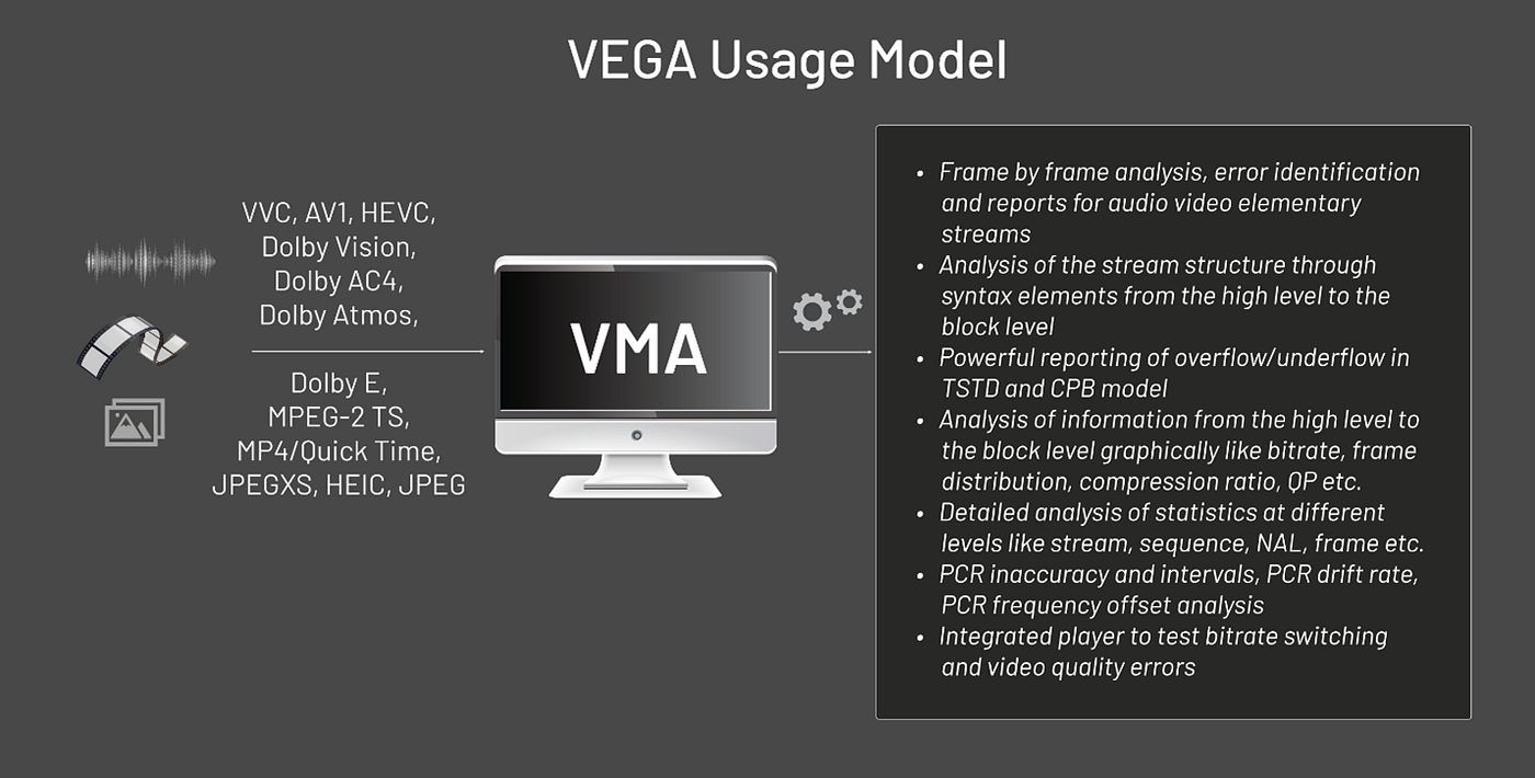 Enhancing Video Quality and Compliance with the VEGA AV1 Analyzer