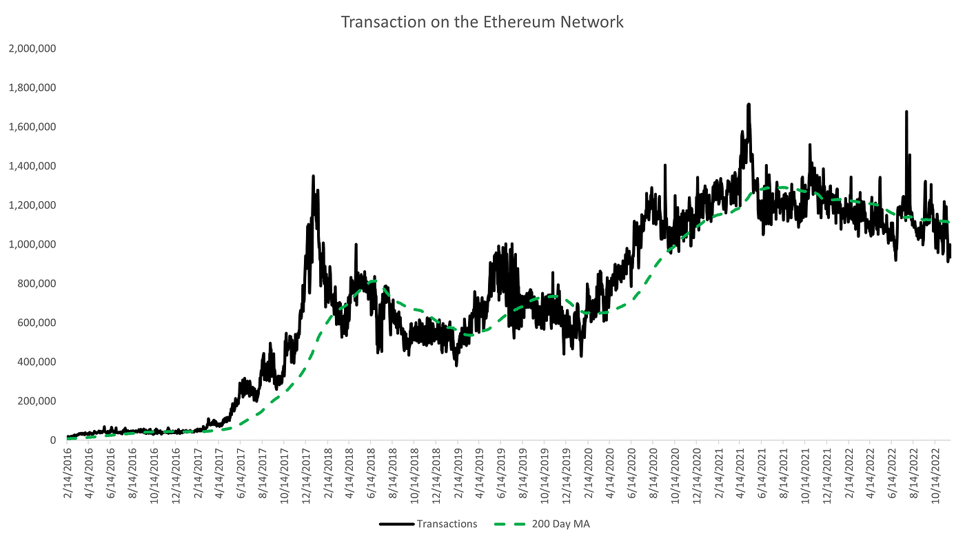 The Case for $150,000 Ether. The reason that cryptocurrencies and… | by  Tory Green | Medium