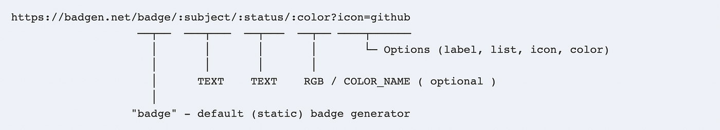 Make your Github readme looks more Crazy with badges, by Pradeep Jangid