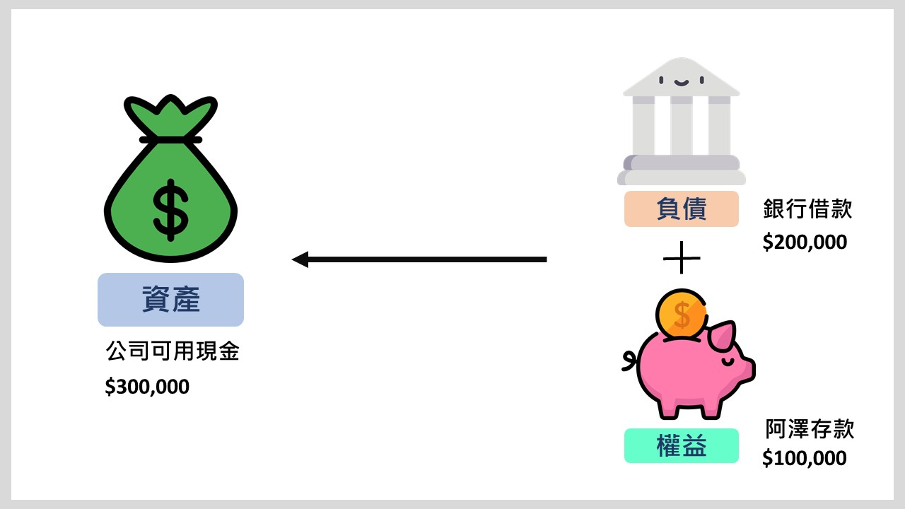 3分鐘看懂財報―資產負債表. 無論是對管理者或投資者而言，學會看資產負債表絕對是一項非常重要的技能。究竟資產負… | by Vivian |  Medium