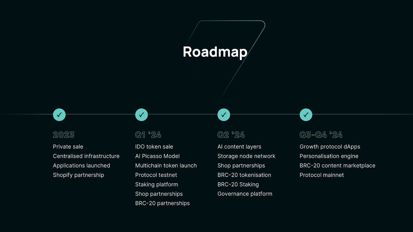 YOUR AI x Wise Crypto. Ted joined a live Twitter Space with… | by YOUR AI  Protocol | Medium