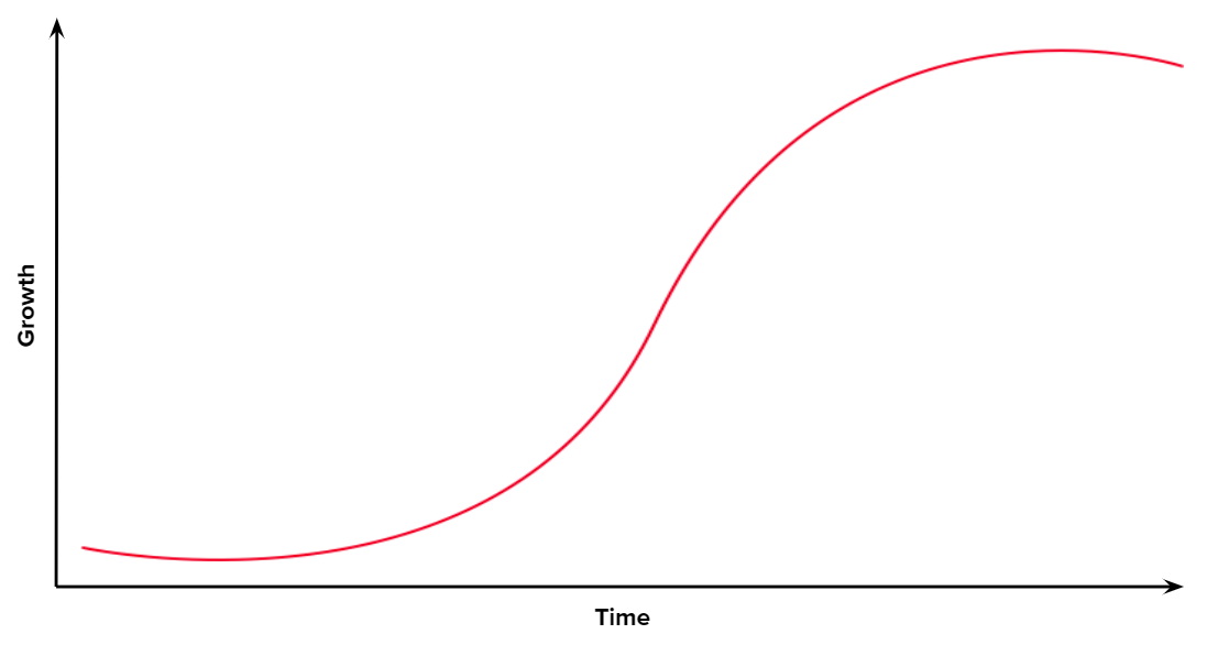 Jumping S-Curves: Building a High Performance Startup, by Parsa  Saljoughian, parsa.vc