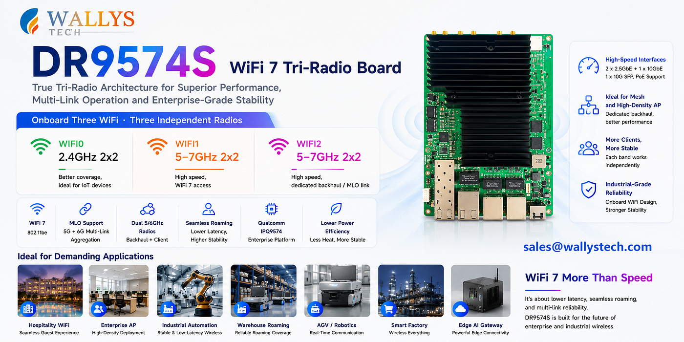 IPQ9574-Based Wi-Fi 7 Enterprise AP with Native TDMA
