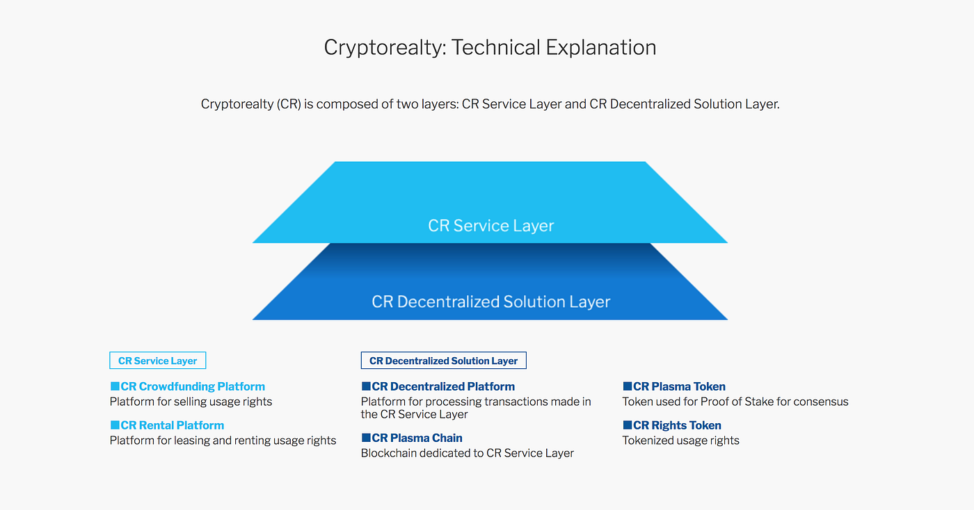LayerXがCryptorealtyプロジェクトにパートナーとして参画 | by Kazuki Yamaguchi (yamarkz) |  LayerX-jp | Medium