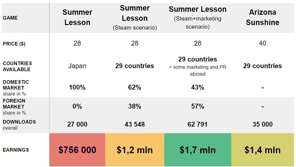 Summer Lesson's New 3-in-1 Basic Game Pack Trailer Shows Hikari