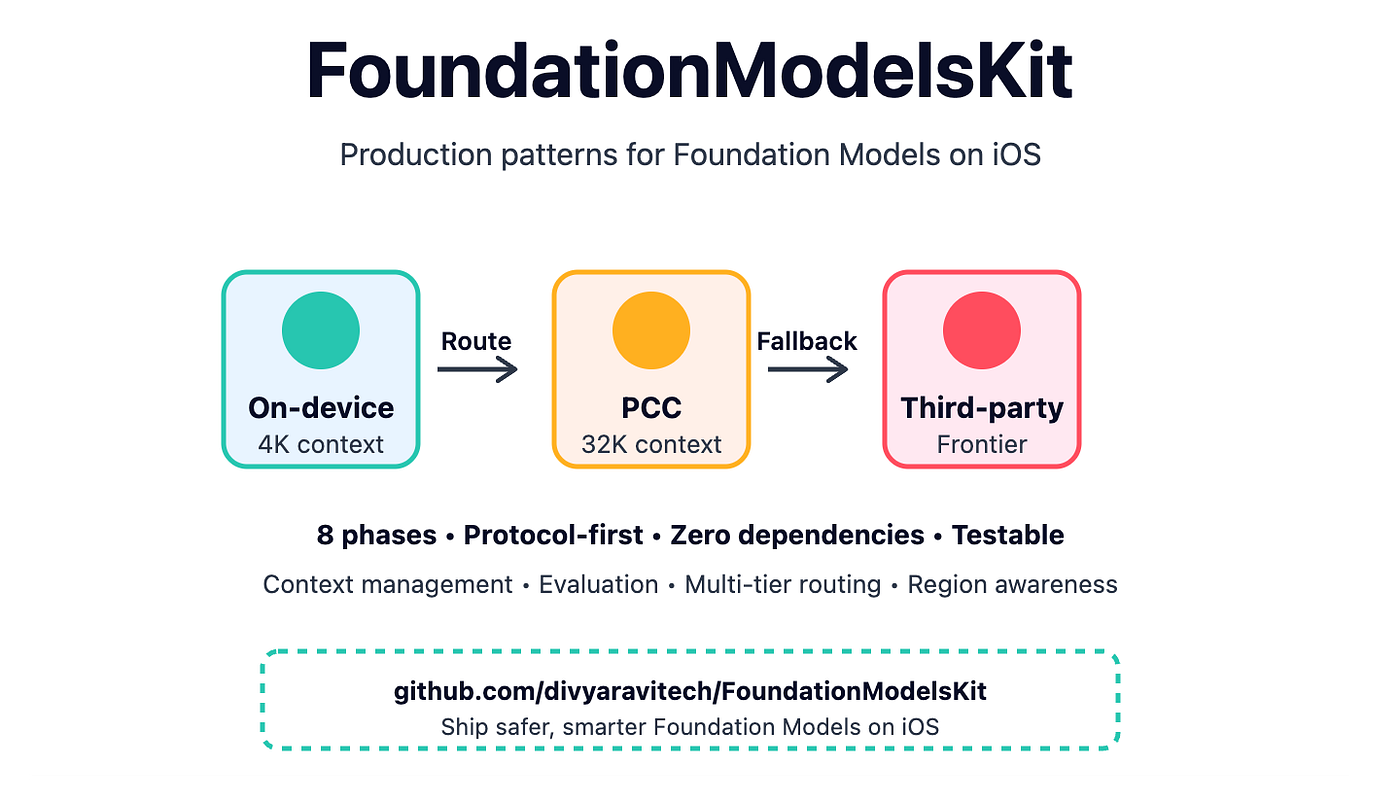 Introducing FoundationModelsKit: Production Patterns for Foundation Models on iOS