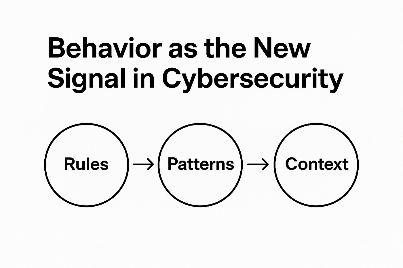 The User and Entity Behavioral Analytics in Cybersecurity