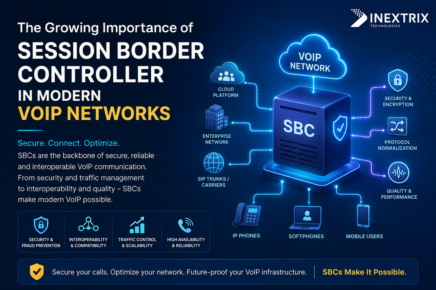 The Growing Importance of Session Border Controllers in Modern VoIP Networks
