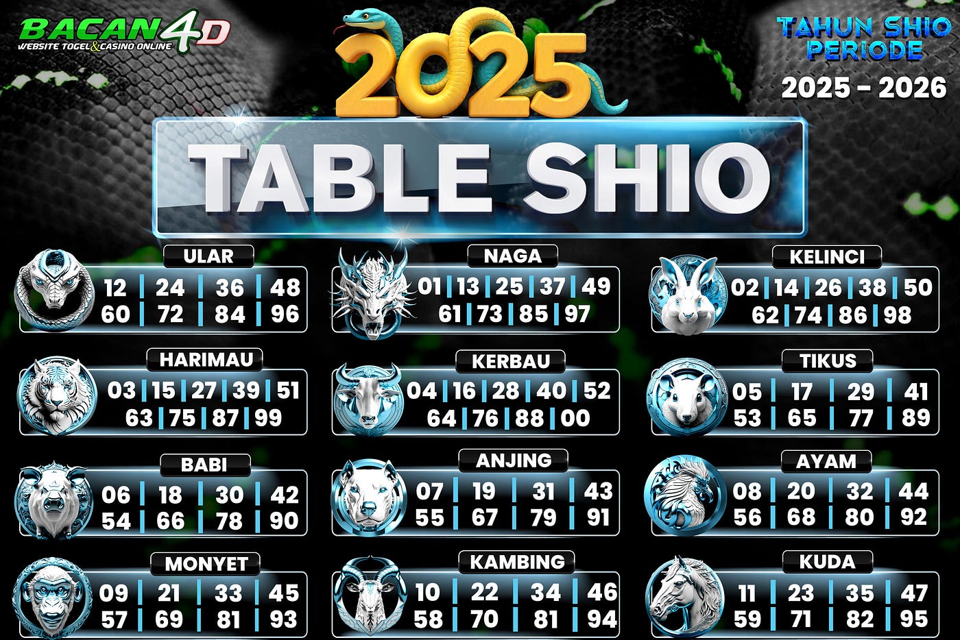 Bacan4d | Terbaru! Shio Togel 2025