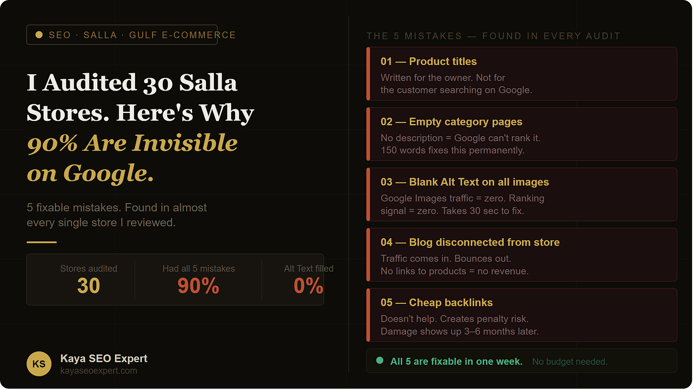 I Audited 30 Salla Stores. Here’s Why 90% of Them Are Invisible on Google.