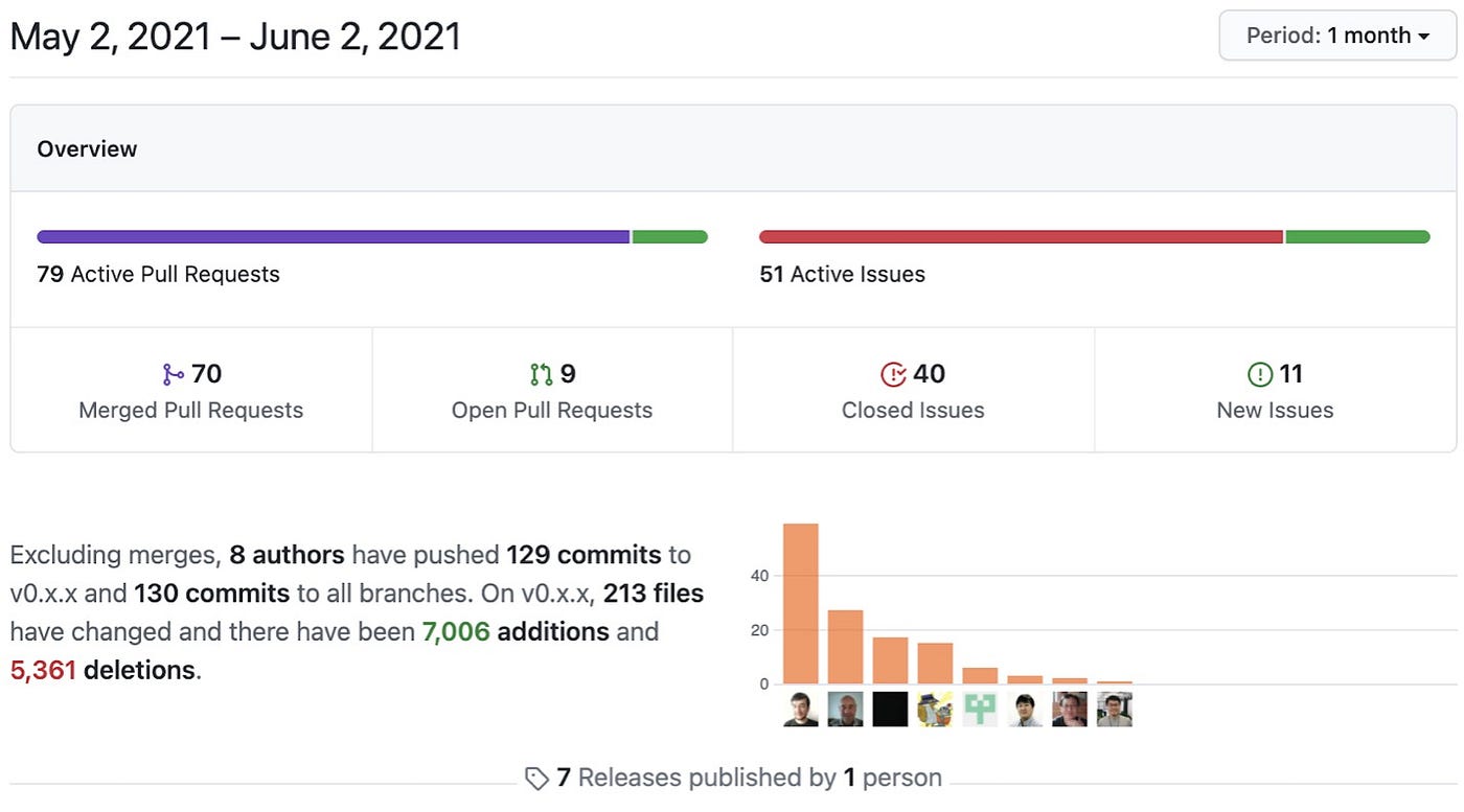 CarbonX, BRIK, The MetaCity Forum, Flash Layer Development Complete | by  BOSagora | BOSagora | Medium
