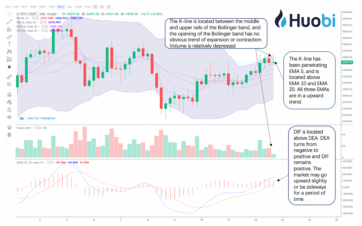 Evening Market Report July 12. BTC is trading sideways during the day… | by  HTX Research | Medium