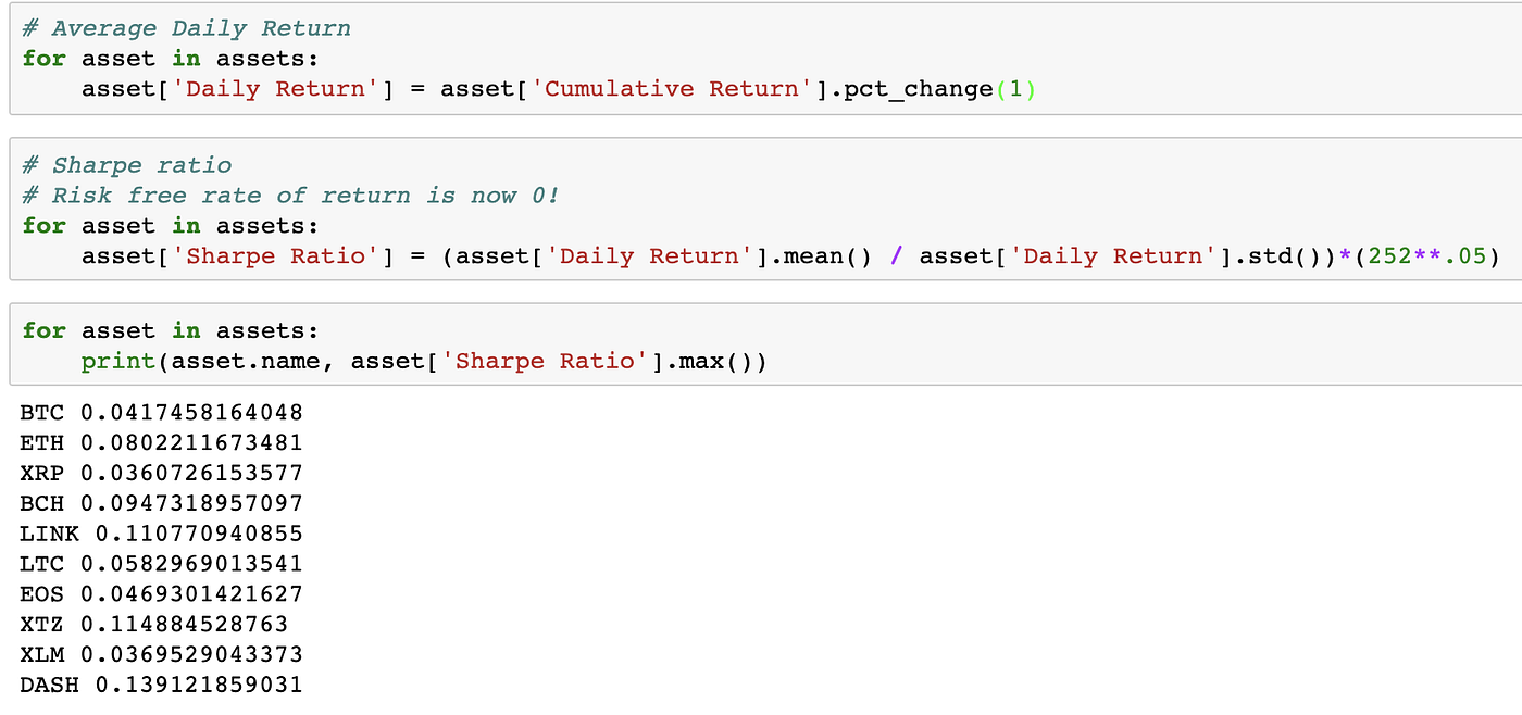 Analysis of Digital Assets for fun and profits with the Amberdata API and  Jupyter Notebook #1 | by Shawn Douglass | amberdata | Medium