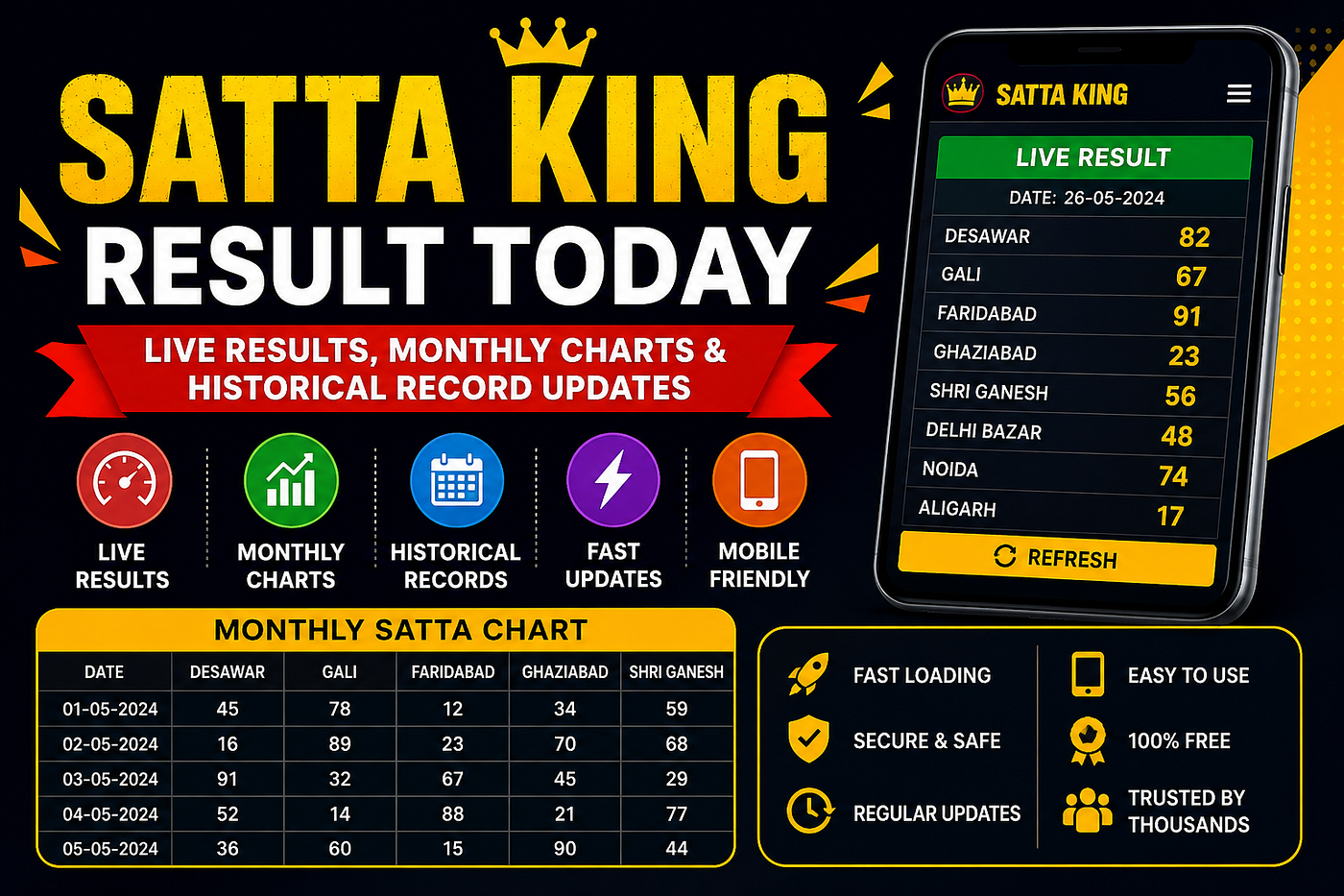 Satta King Result Today — Fast Live Updates, Monthly Charts & Historical Records