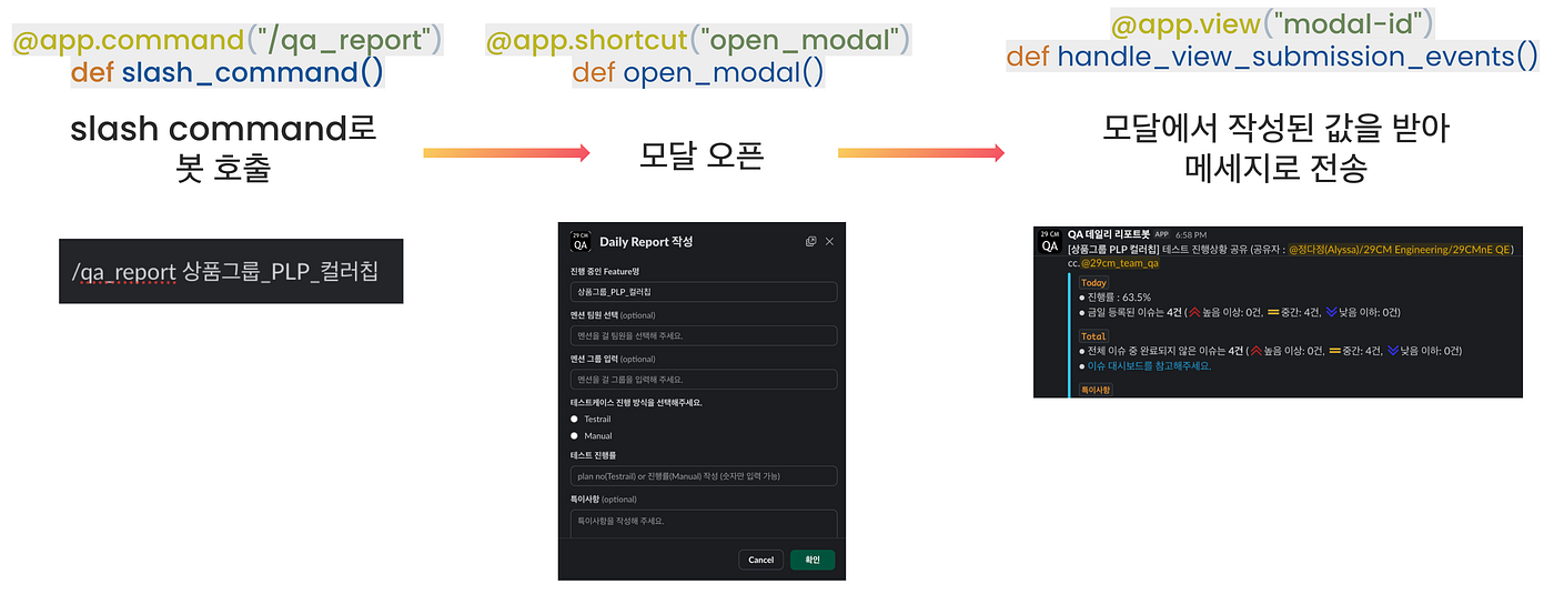 불편함에서 시작된 효율화: QA 리포트 자동화하기