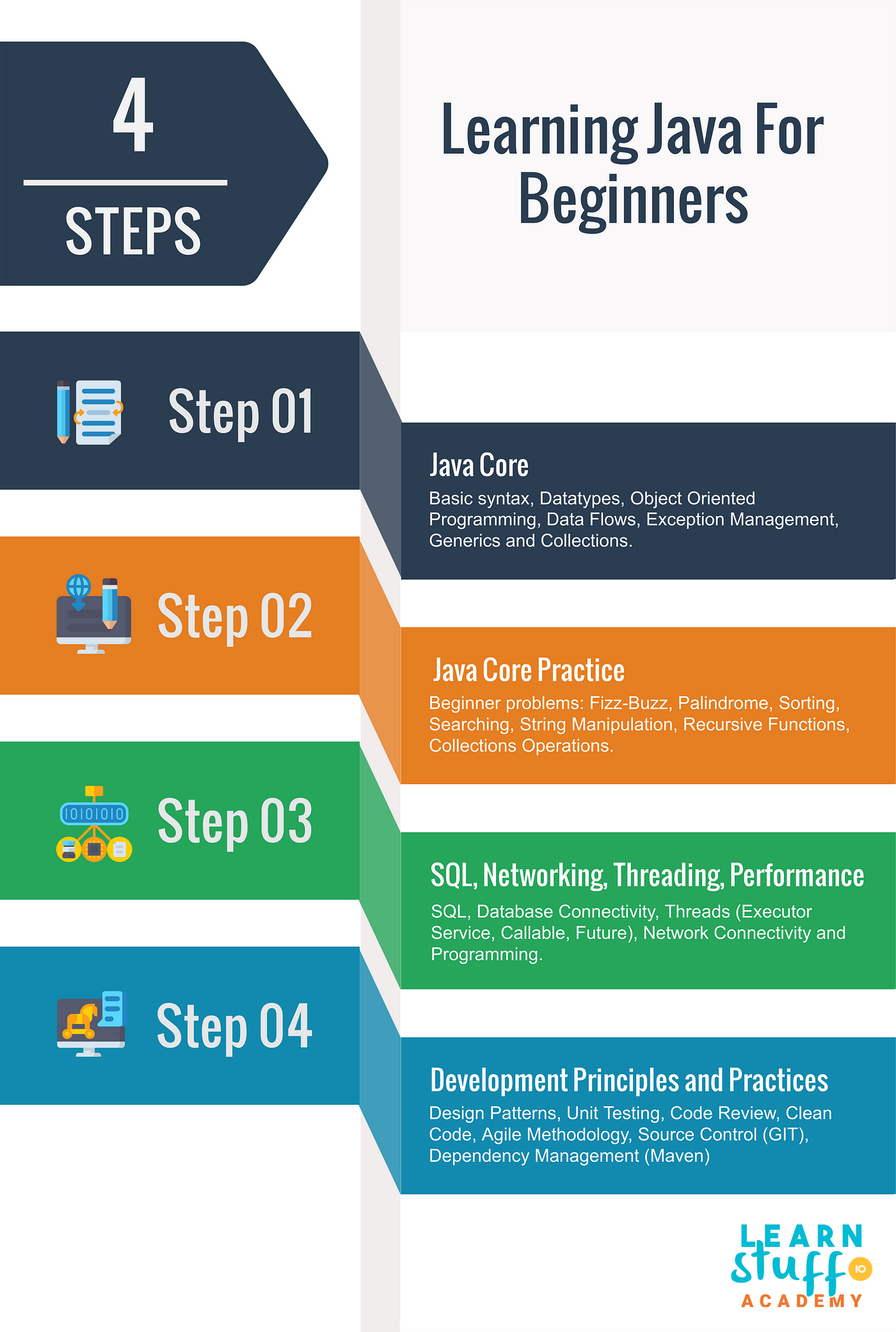 Learning Map