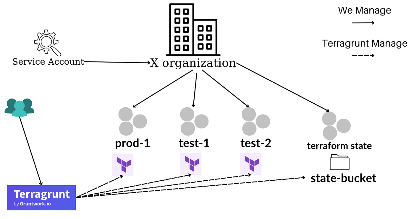 https://miro.medium.com/v2/resize:fit:1400/1*AMP0gHPl-G8oU9V7oFdDXQ.png
