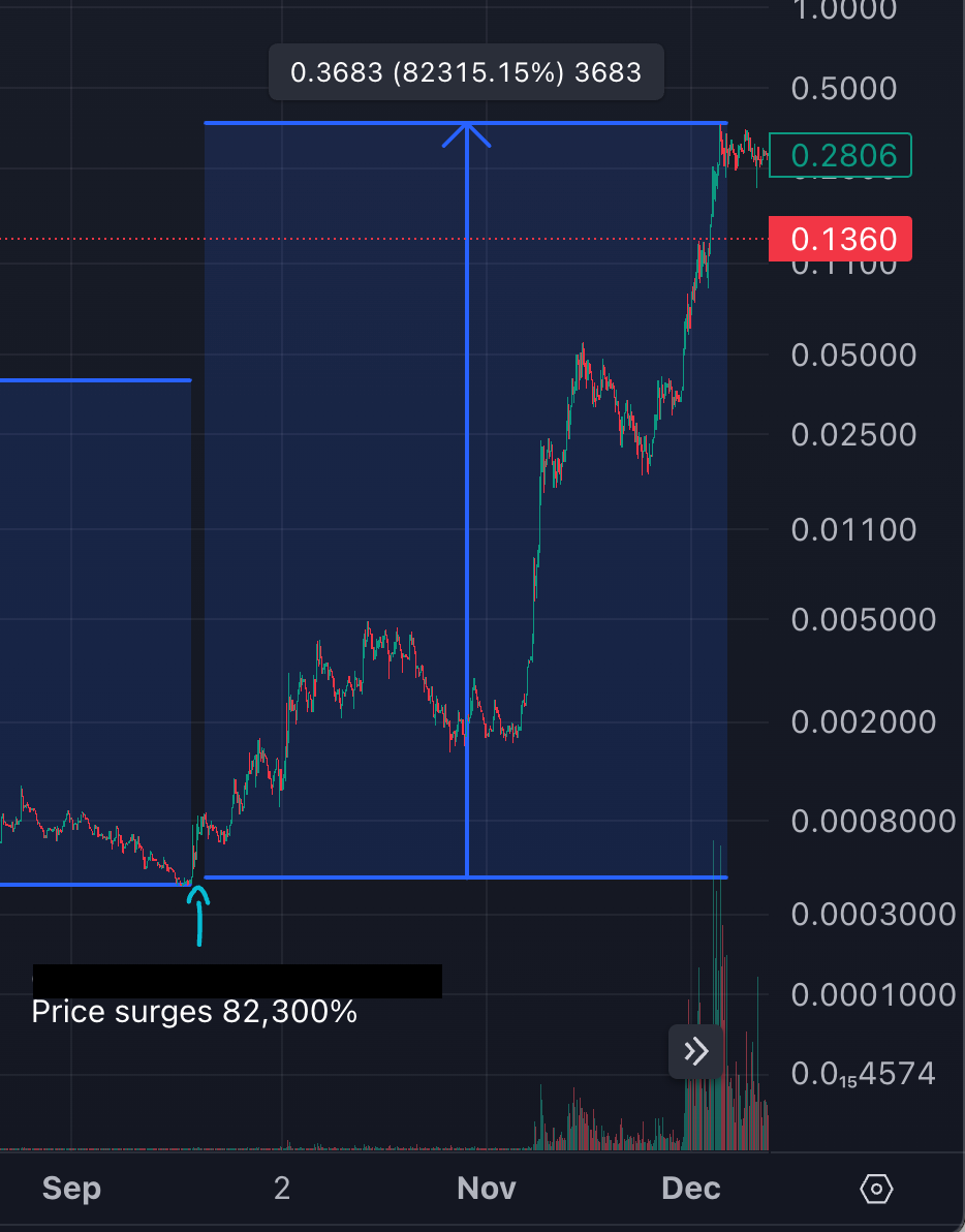 SKI Mask Dog: Masks On For The Meme Going Mainstream | by Kaizen Crypto |  Medium