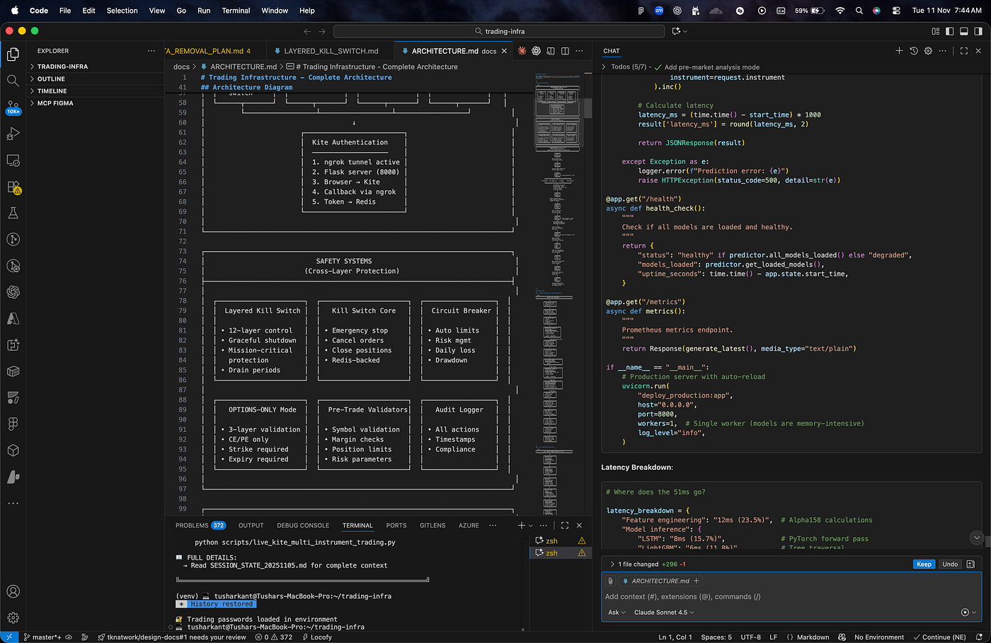 From Terminal to Trading: How I Built My Personal AI Trading System Through  Conversation | by Tushar Kant Naik | Bootcamp | Medium