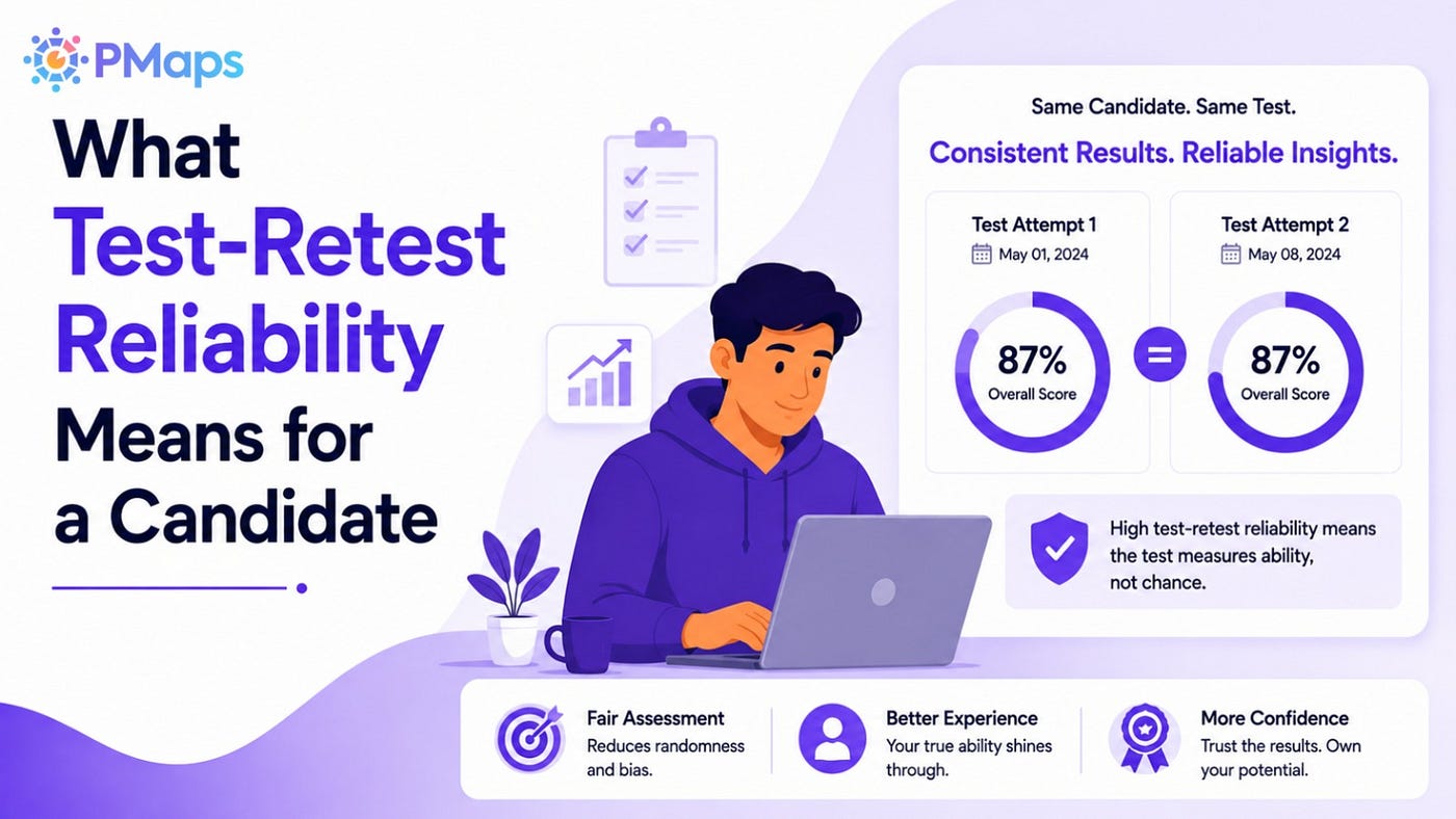 What Test-Retest Reliability Means for a Candidate Who Retakes an Assessment Months Later